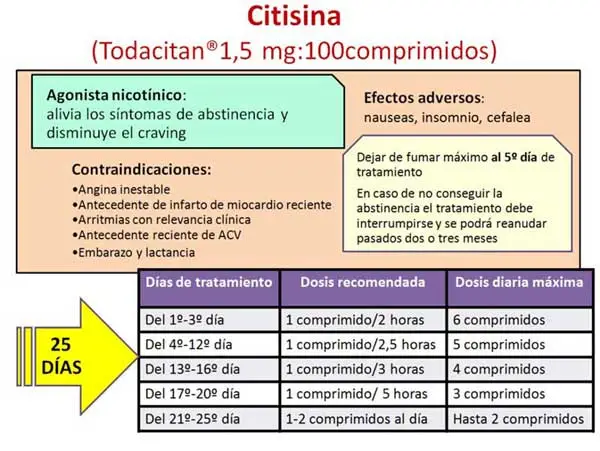 Champix cytisine